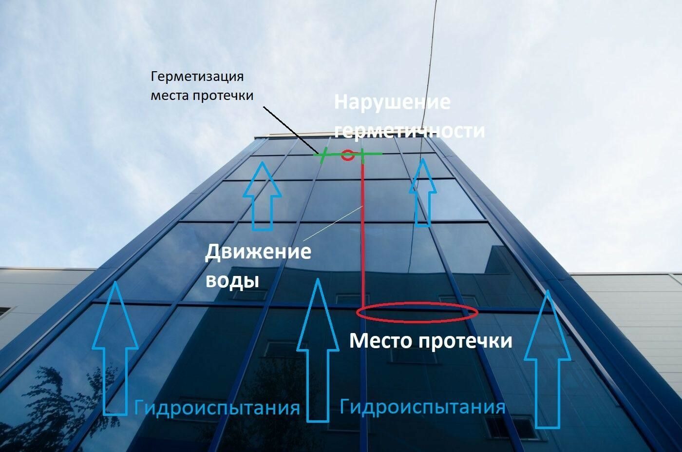 Рис. 18 Устранение протечки